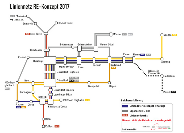 Zu sehen ist das RE Konzept ab 2010 in NRW mit den wichtigsten Regionalverbindungen in NRW. 