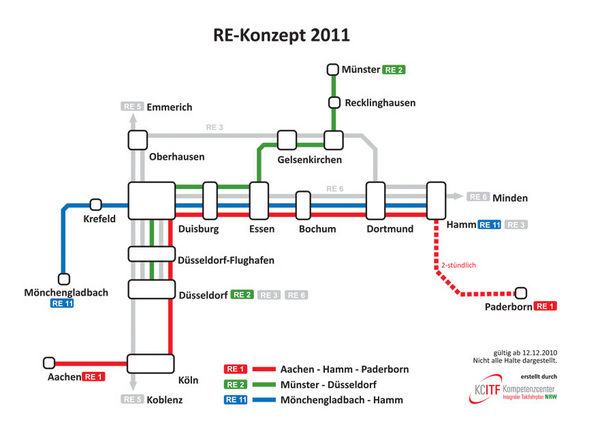 Zu sehen ist das RE Konzept ab 2011 in NRW mit den drei wichtigsten Regionalverbindungen. 