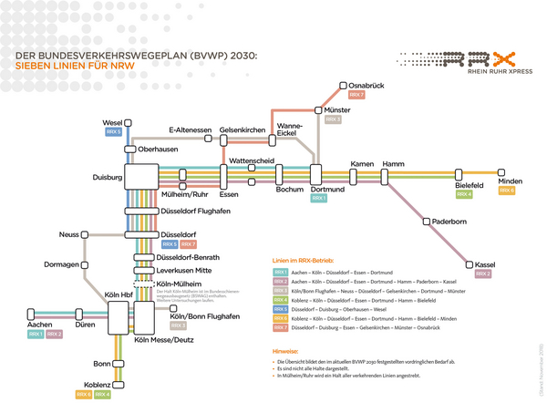 Das RRX Liniennetz mit den sieben Linien für NRW mit dem Stand November 2018. Geplant sind folgende Linien: RRX 1 (Aachen – Köln – Düsseldorf – Essen – Dortmund), RRX 2 (Aachen – Köln – Düsseldor – Essen – Dortmund – Hamm – Paderborn – Kassel), RRX 3 (Köln/Bonn Flughafen – Neuss – Düsseldorf – Gelsenkirchen – Dortmund – Münster), RRX 4 (Koblenz – Köln – Düsseldorf – Essen – Dortmund – Hamm – Bielefeld), RRX 5 (Düsseldorf – Duisburg – Oberhausen – Wesel), RRX 6 (Koblenz – Köln – Düsseldorf – Essen – Dortmund – Hamm – Bielefeld – Minden) und RRX 7 (Düsseldorf – Duisburg – Essen – Gelsenkirchen – Münster – Osnabrück).