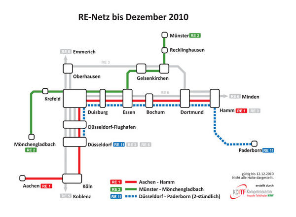 Zu sehen ist das RE Konzept bis 2010 in NRW mit den drei wichtigsten Regionalverbindungen. 